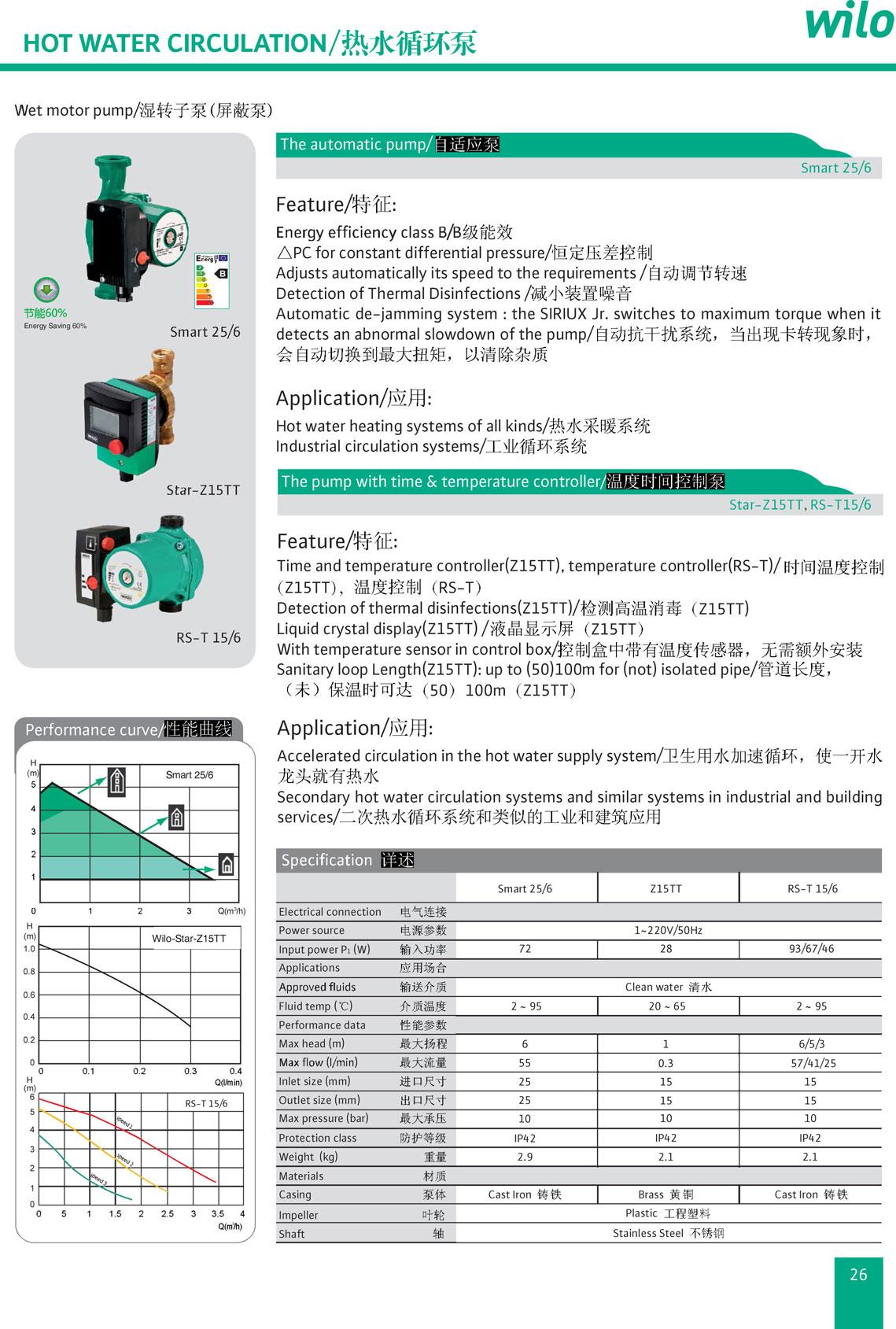 RS-T15/6 温度时间威乐控制泵 2