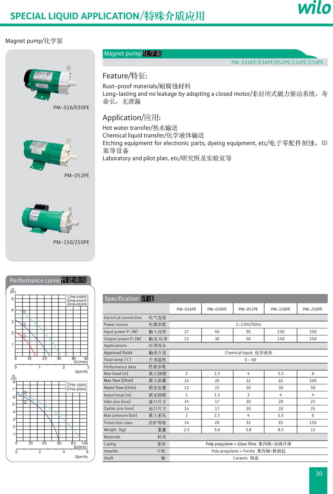 PM-016/030PE 威乐化学泵 2