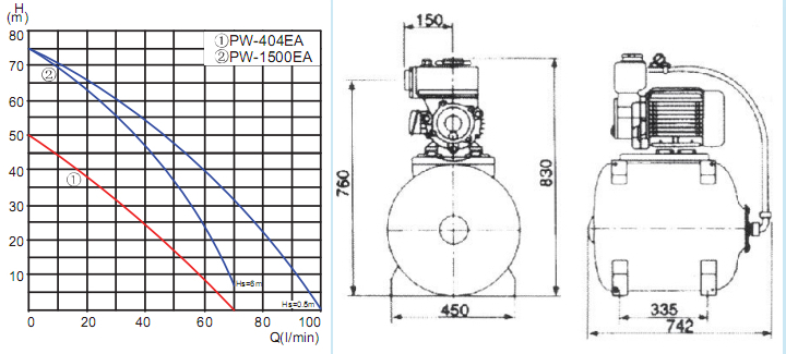 自动自吸增压泵PW-1500EA