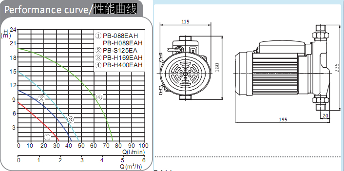 自动增压泵PB-H089EAH