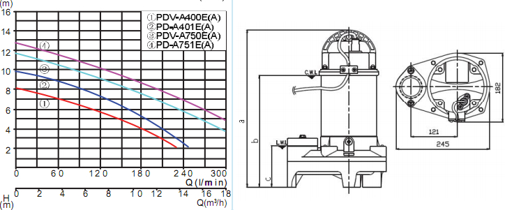 潜污泵PDV-A750E(A)