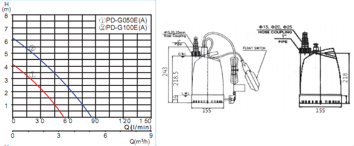 潜水泵PD-G050/100E(A)